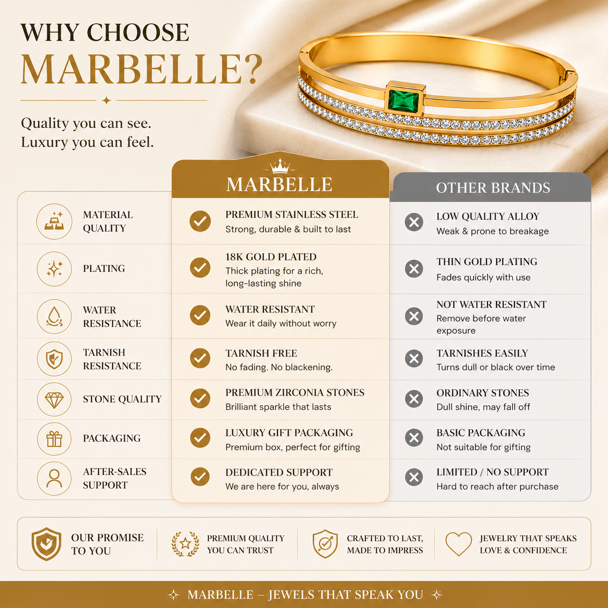 Green Stone Party Wear Kada